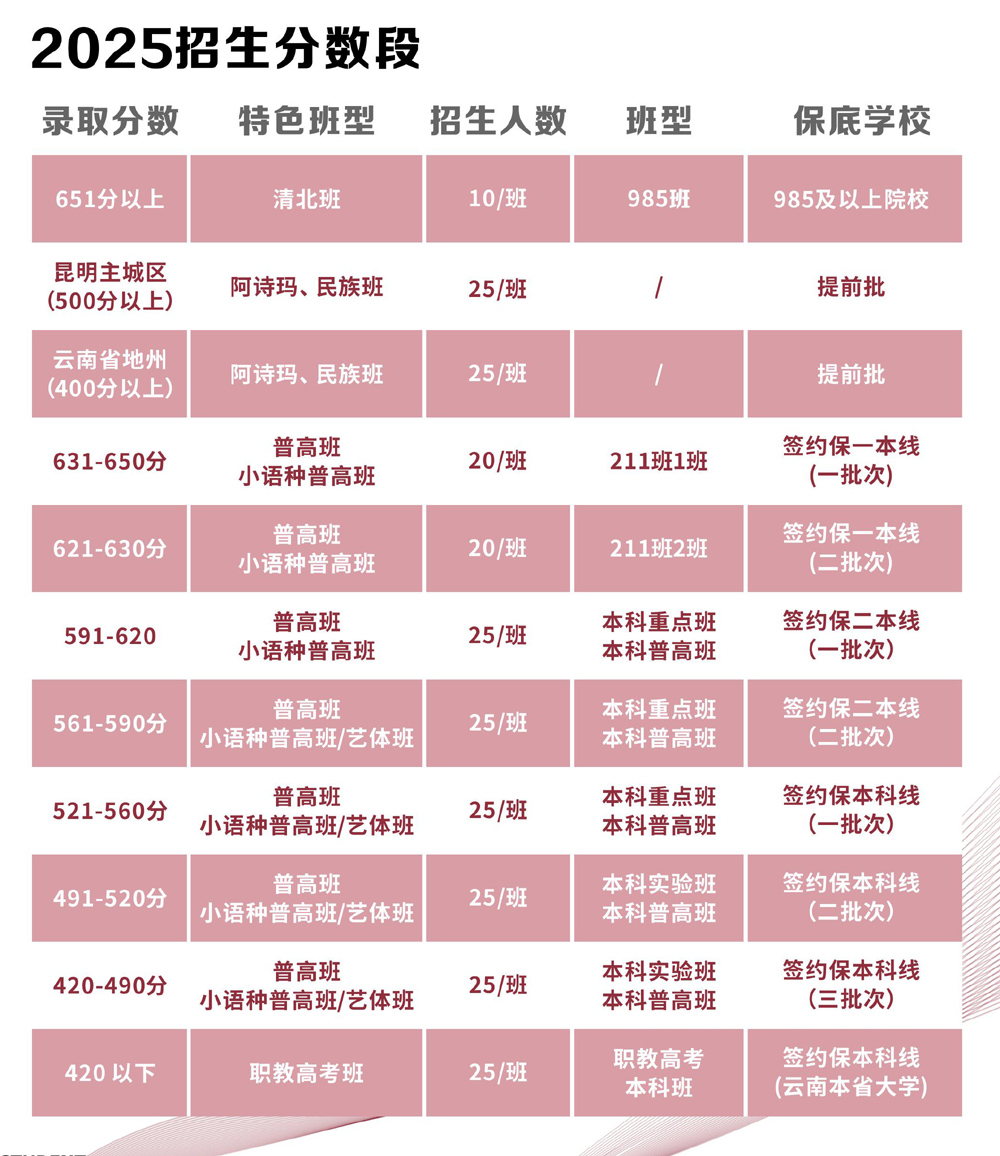 2025年招生计划