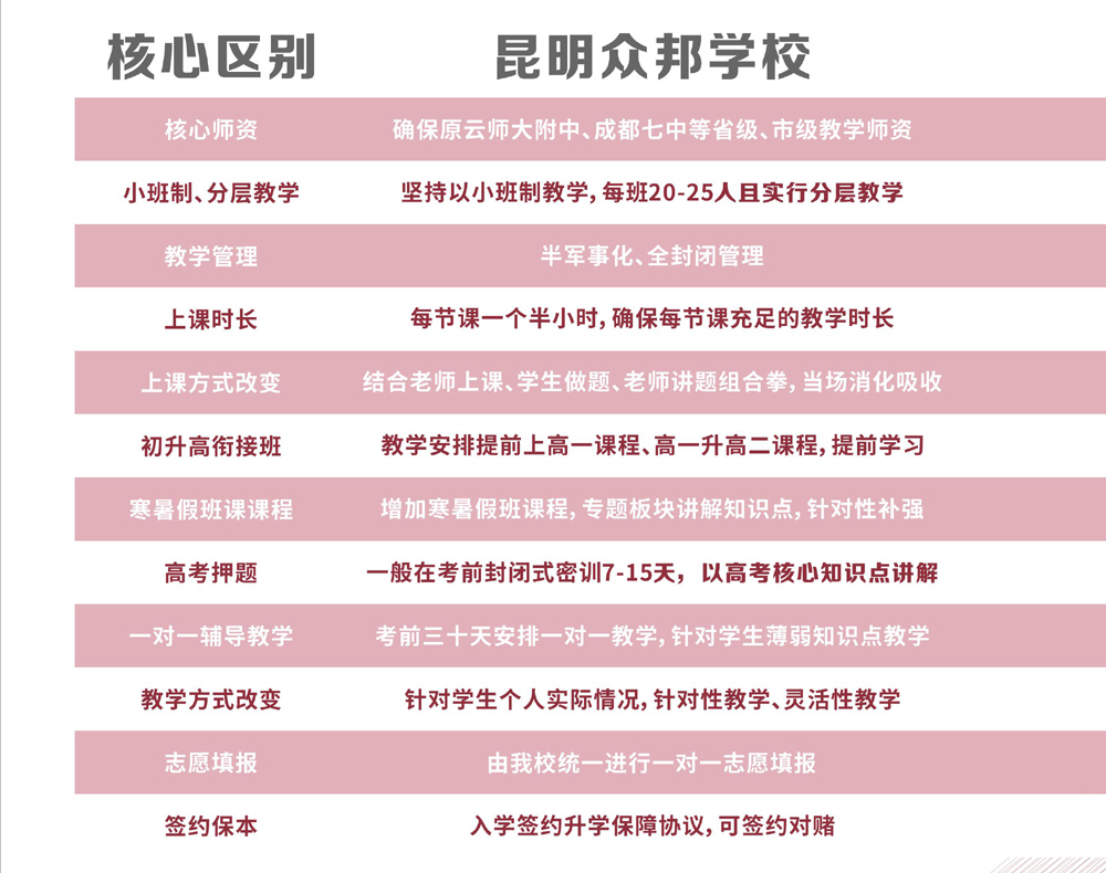 与普高的差异化.jpg