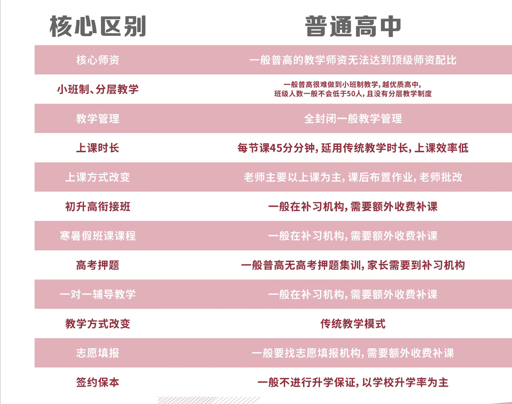 与普高的差异化2.jpg