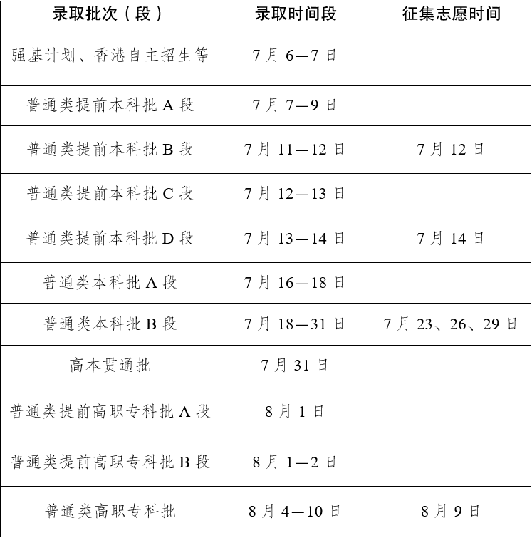 云南省2025年普通高校招生录取工作安排
