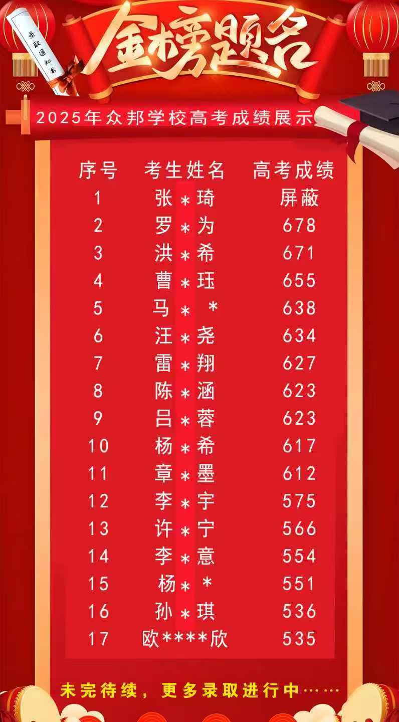 2025年众邦学校高考成绩公示